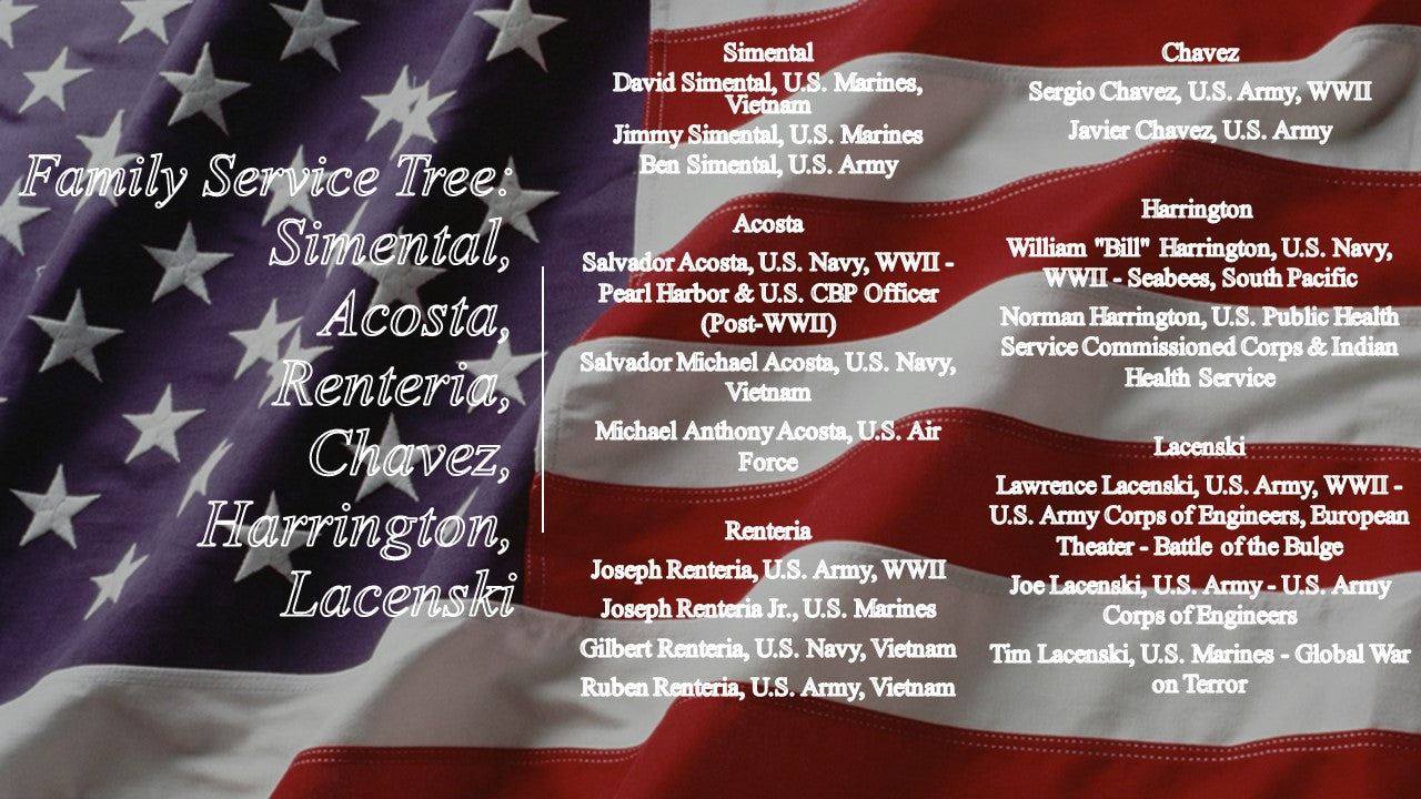 Happy Veterans Day 2025